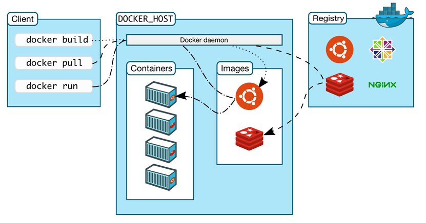 Windows上应用Docker容器技术的动态代码测试-1.png