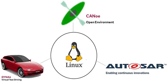 在Linux系统中运行Classic AUTOSAR软件系统-1 小.jpg