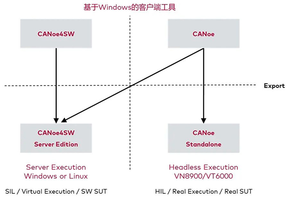 在Linux系统中运行Classic AUTOSAR软件系统-3 小.jpg