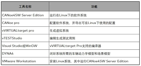 在Linux系统中运行Classic AUTOSAR软件系统-5 小.jpg