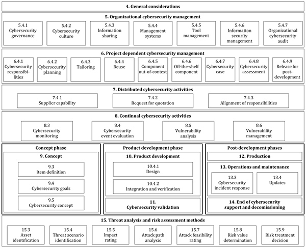 基于ISO 21434的汽车网络安全实践-3 小.png