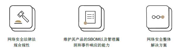 LG VS如何利用Cybellum保障其汽车产品的安全-1.png