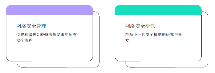 LG VS如何利用Cybellum保障其汽车产品的安全-3.png