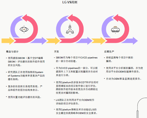 LG VS如何利用Cybellum保障其汽车产品的安全-5.png