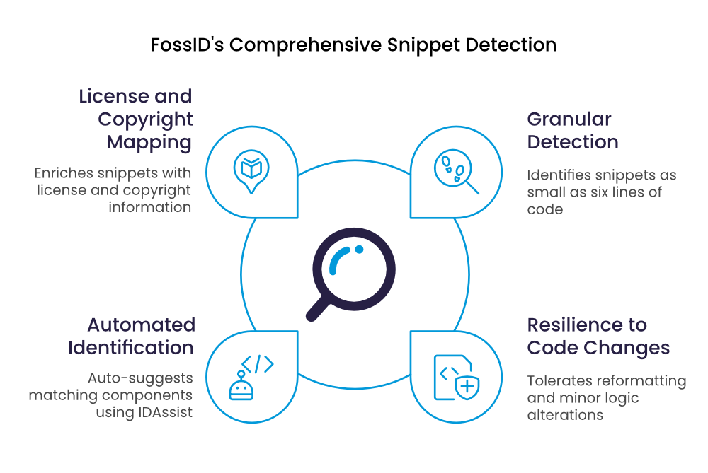 1760684781559159.png comprehensive-snippet-detection.png