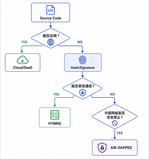 1787736526423048.png 决策过程-1.png