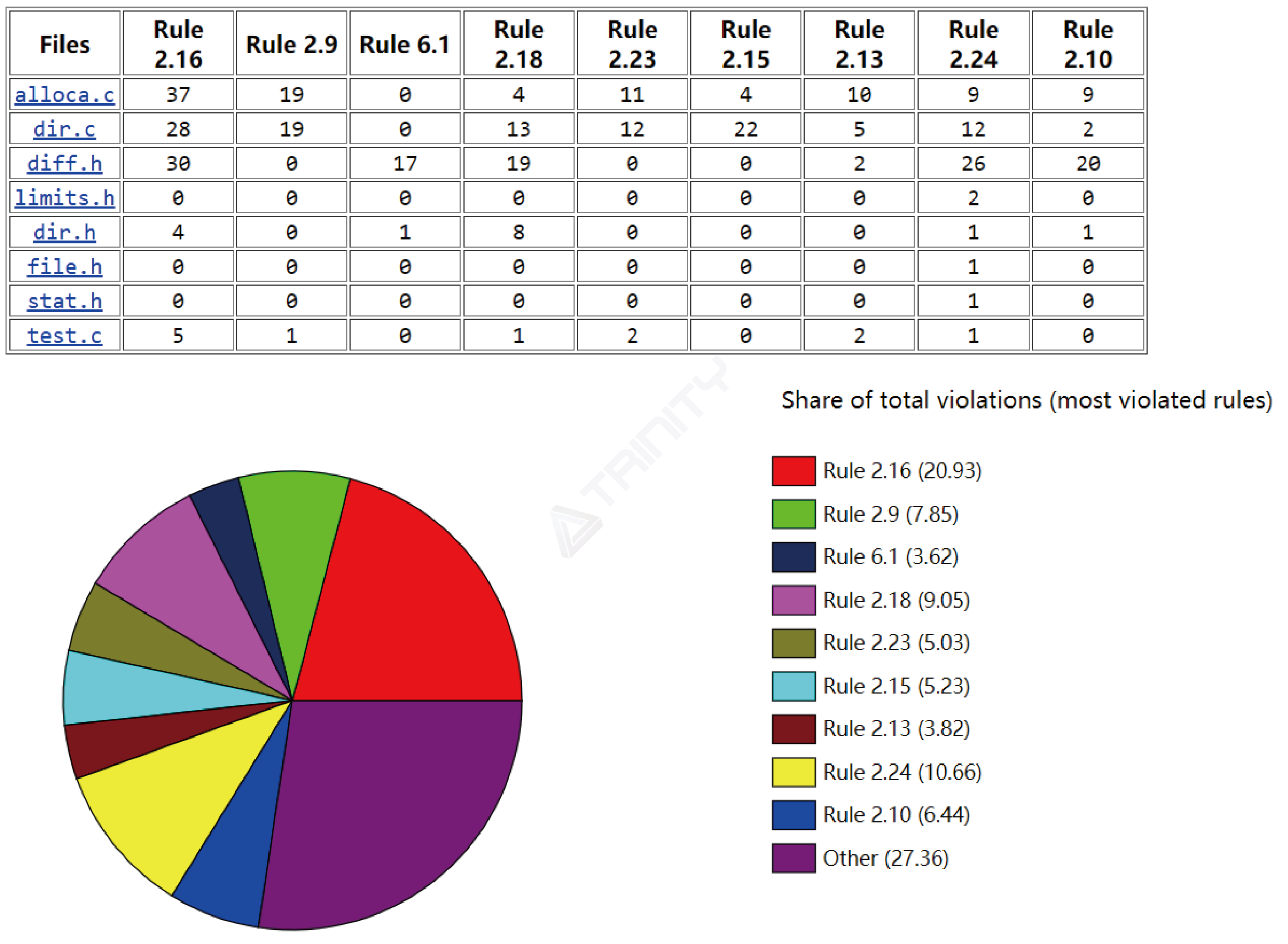 Helix QAC创提信息科技（上海）有限公司